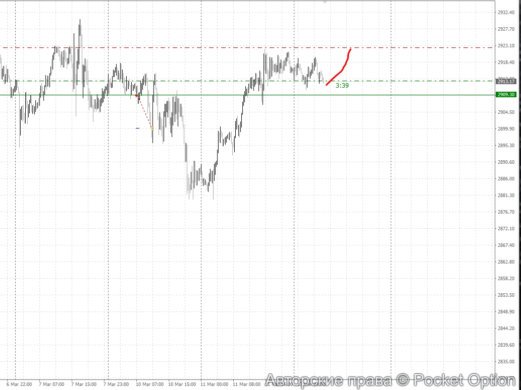 gld2