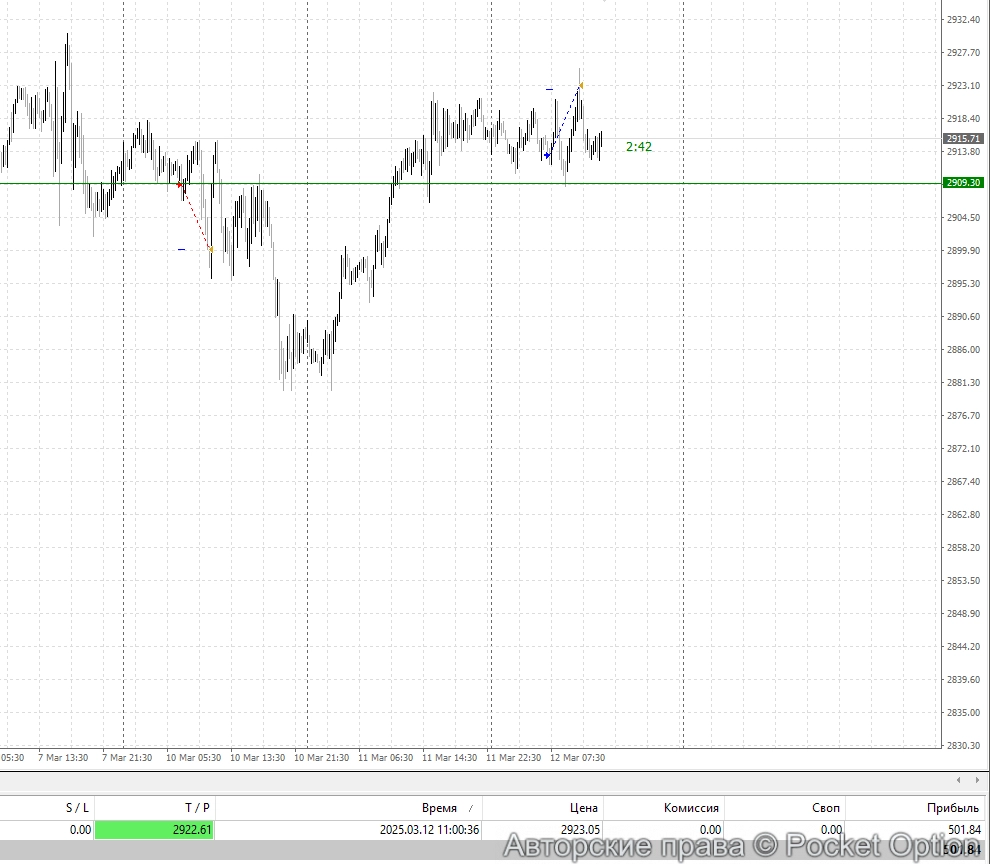gld2_itog