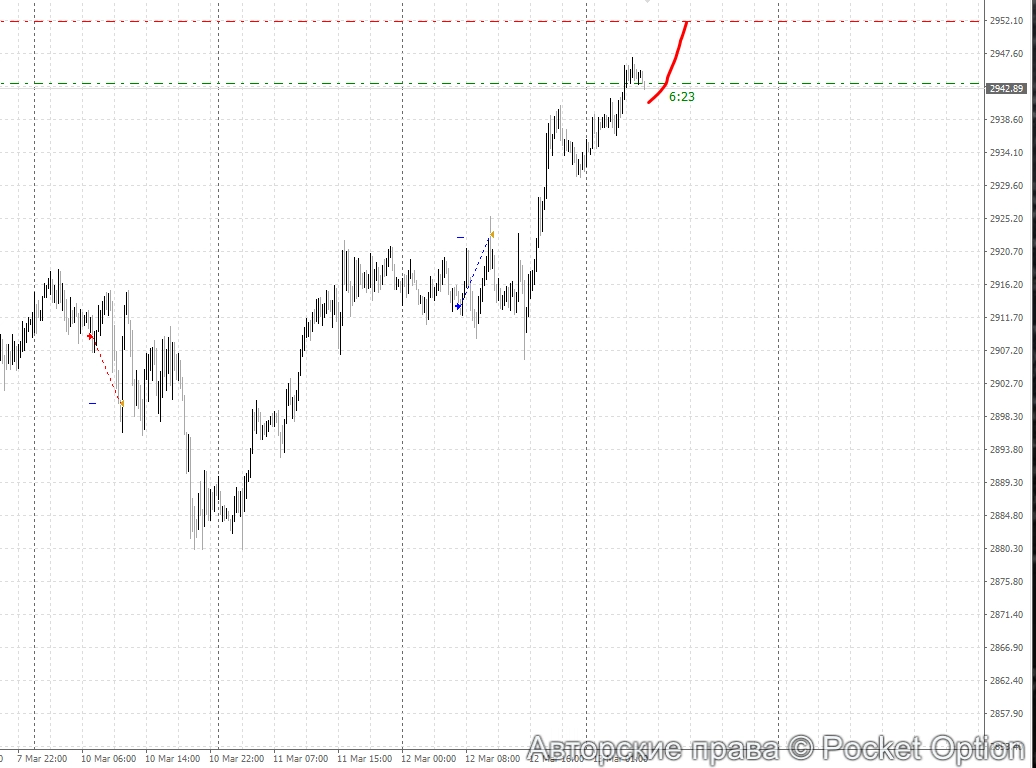gld3