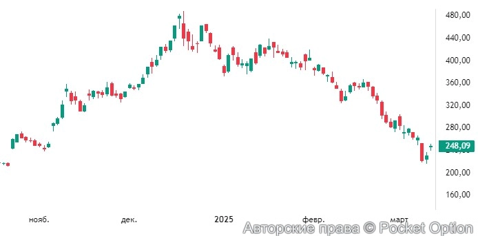 tsla