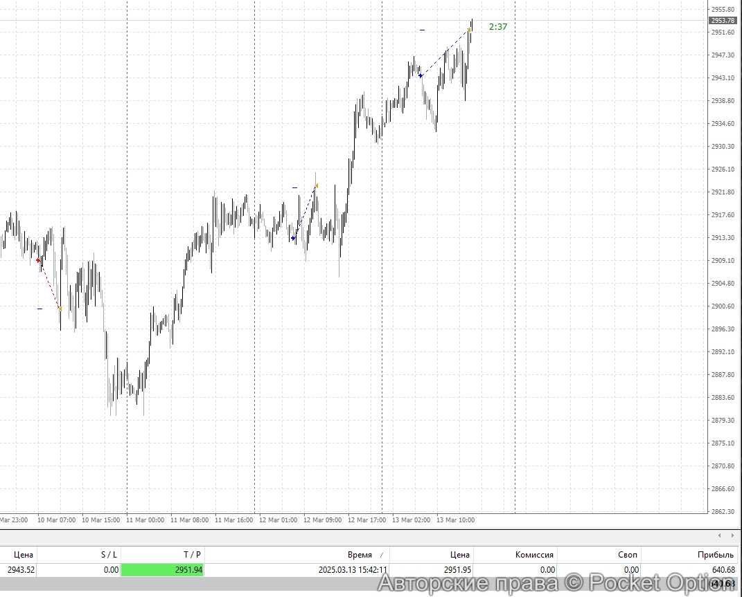 gld3_itog