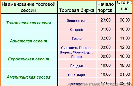 время