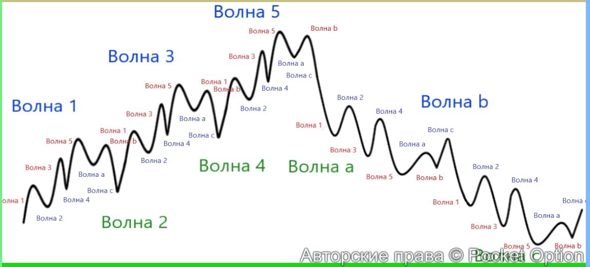 volna