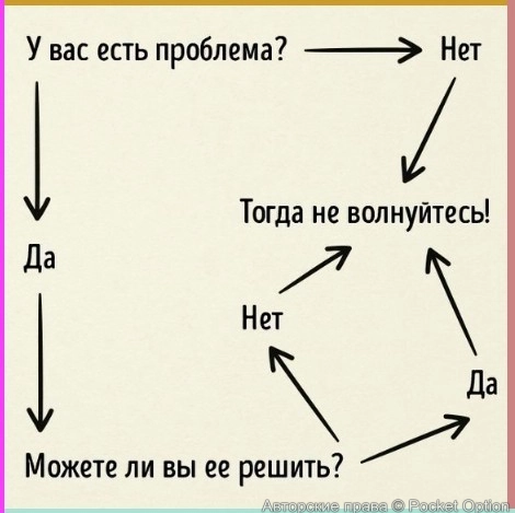 problem