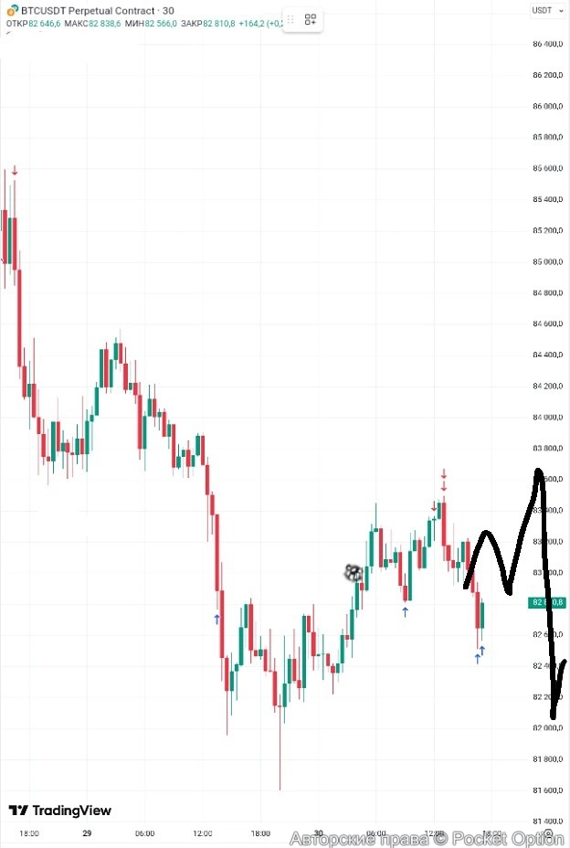btcusdt