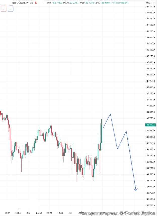 btcusdt