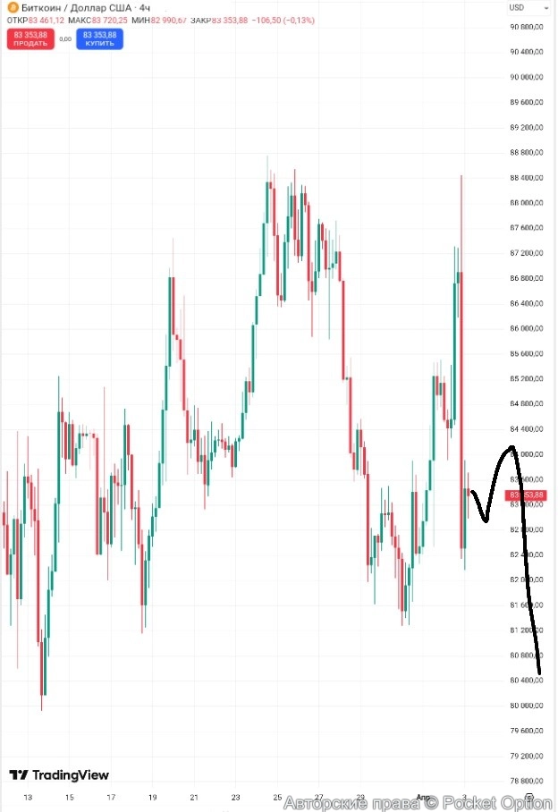 btcusdt