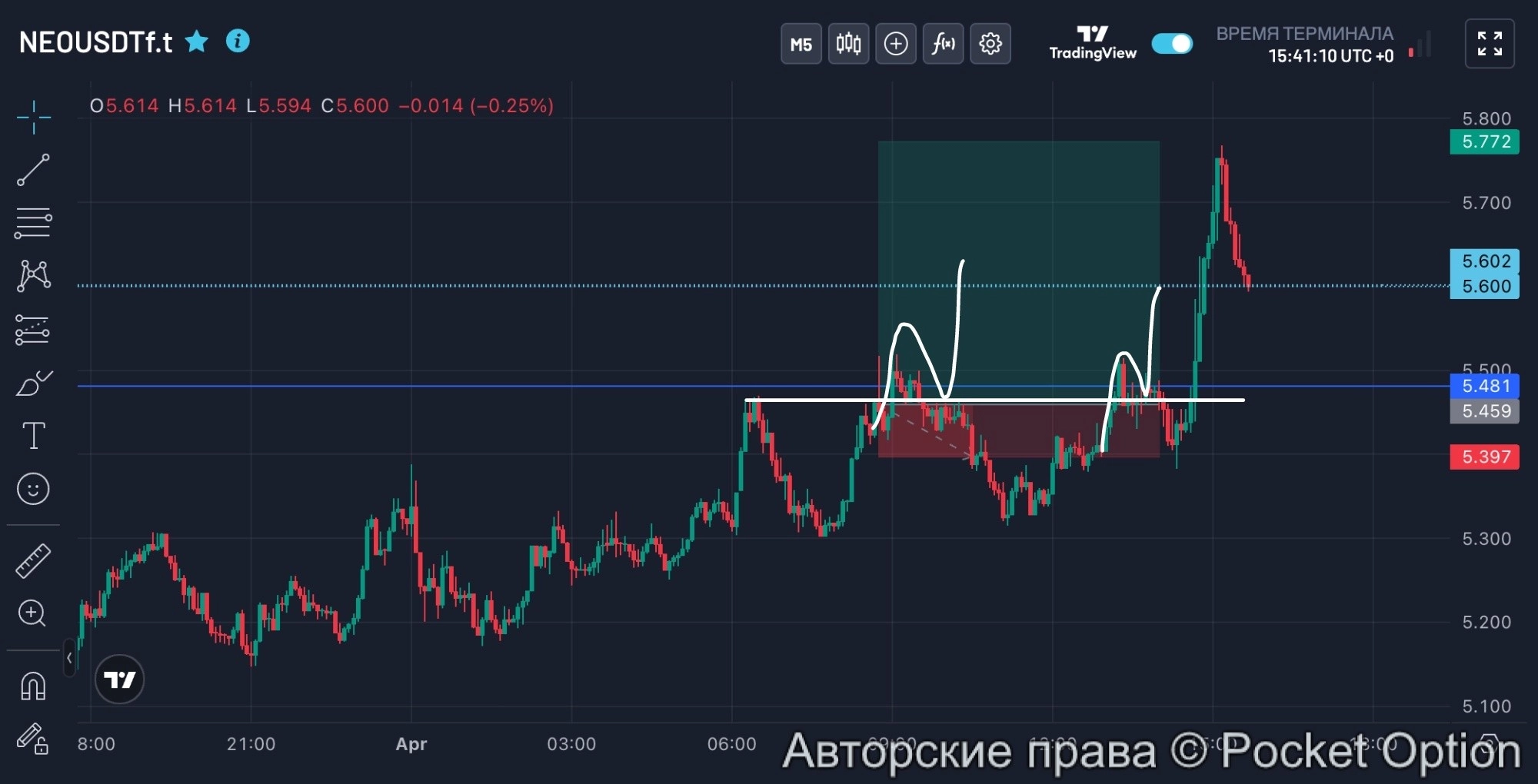 пробой