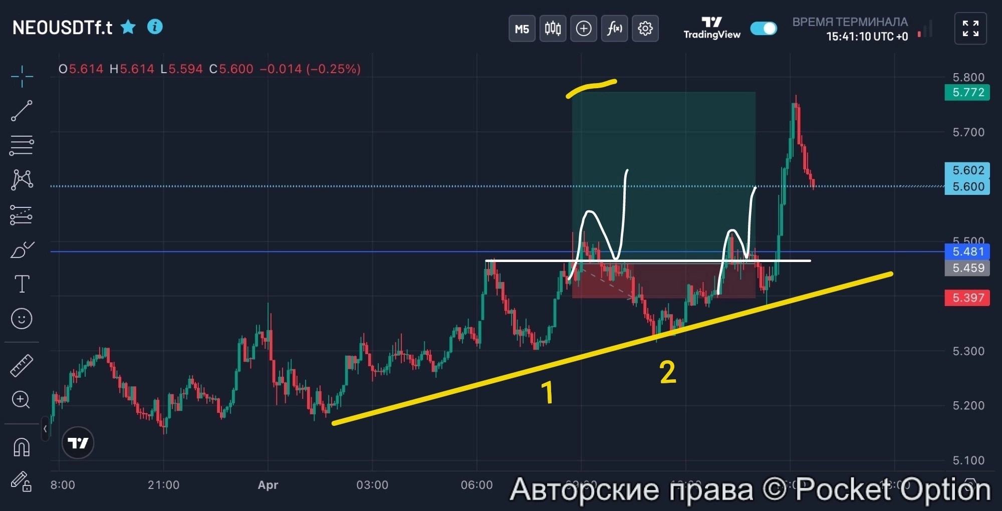 пробой.