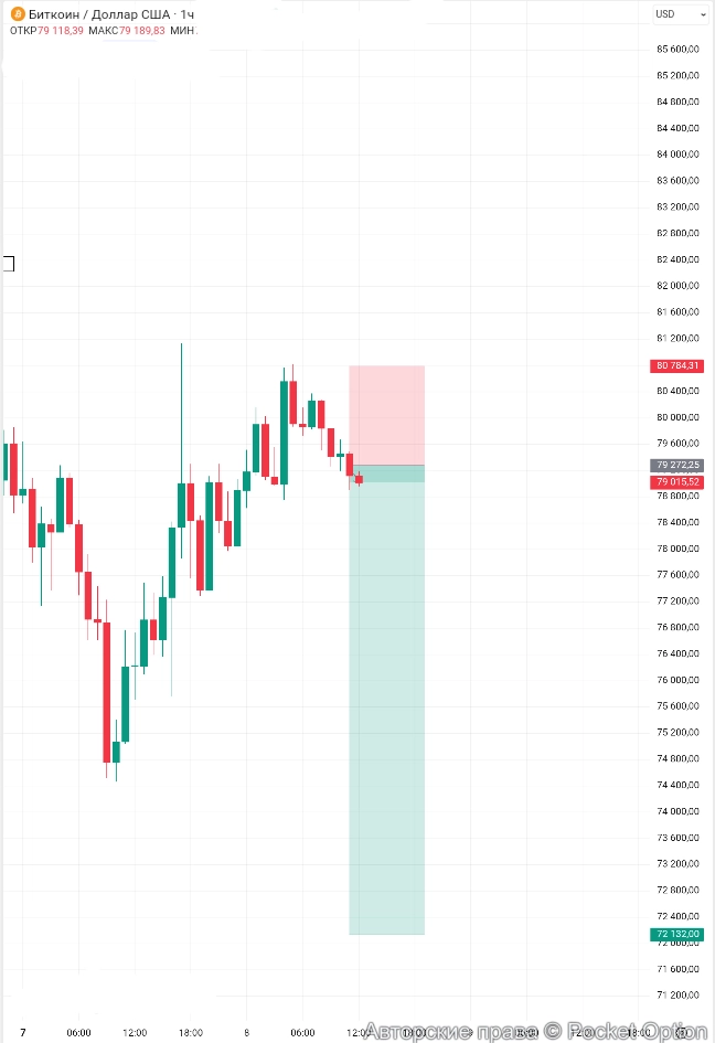 btcusdt