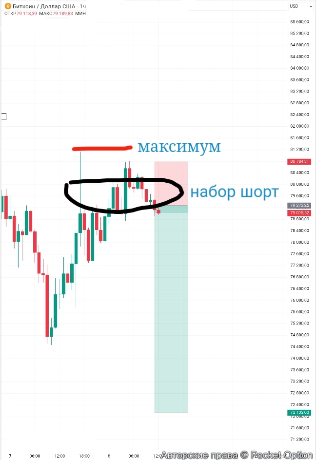 btc