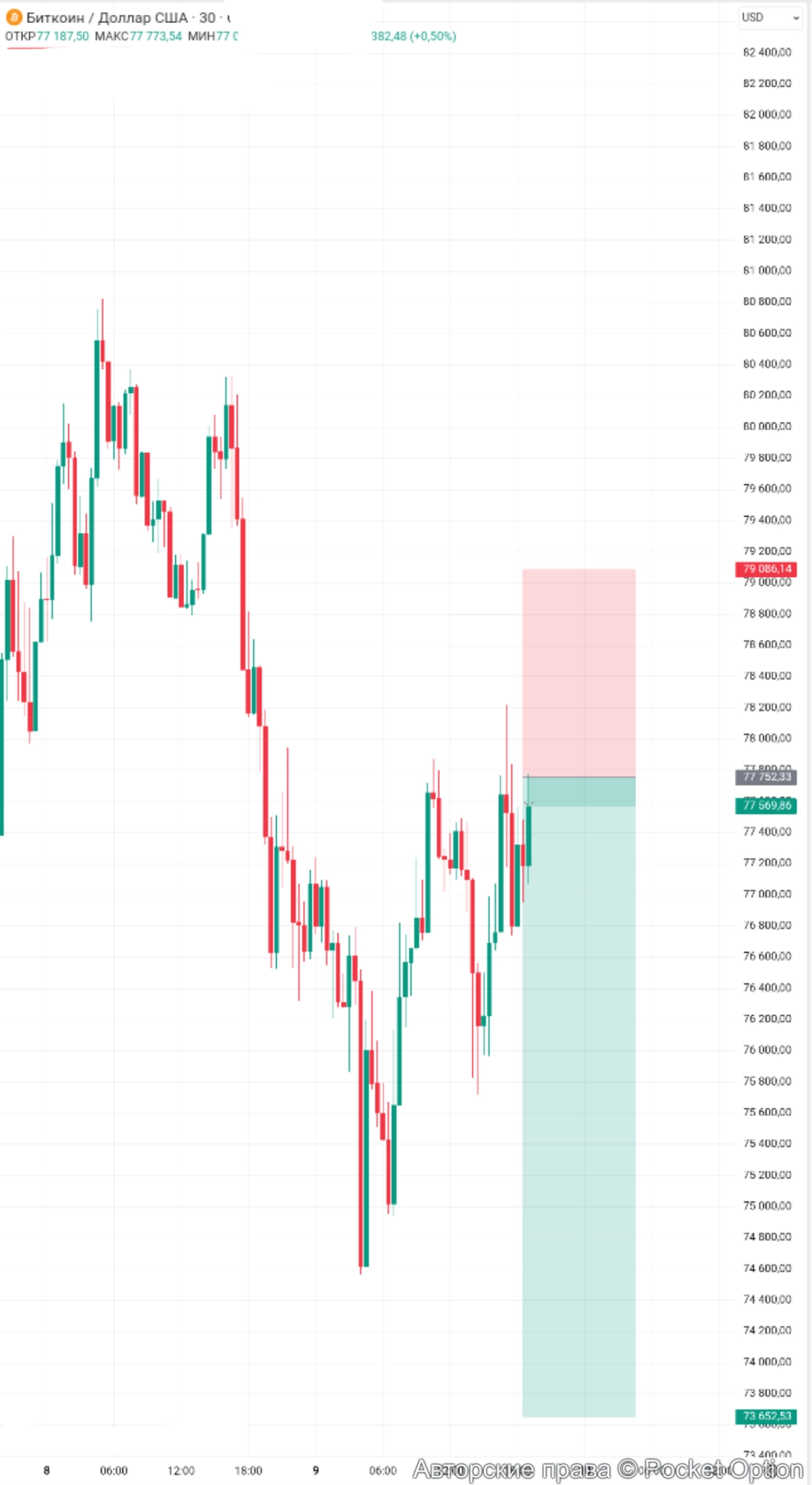 btcusdt
