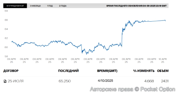 нефть