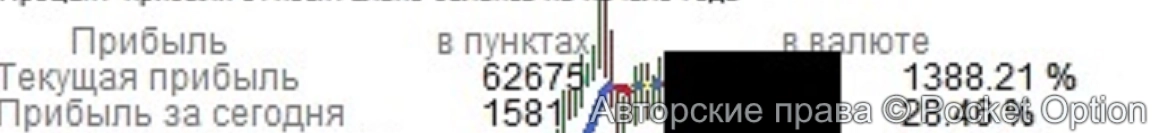 ппп