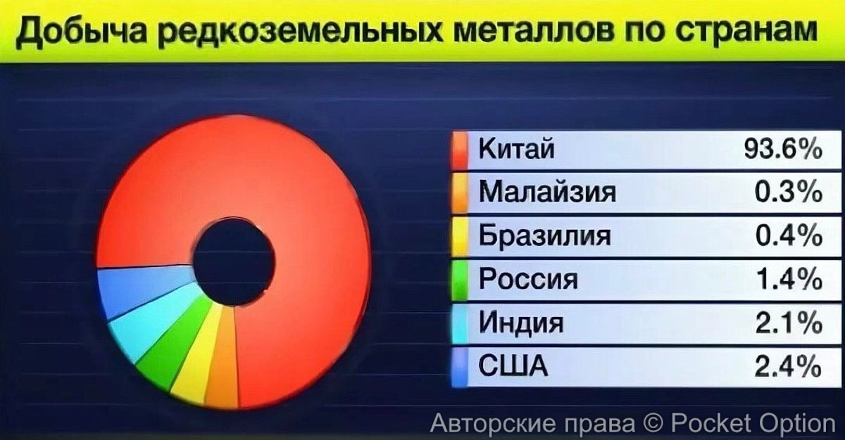 Китай