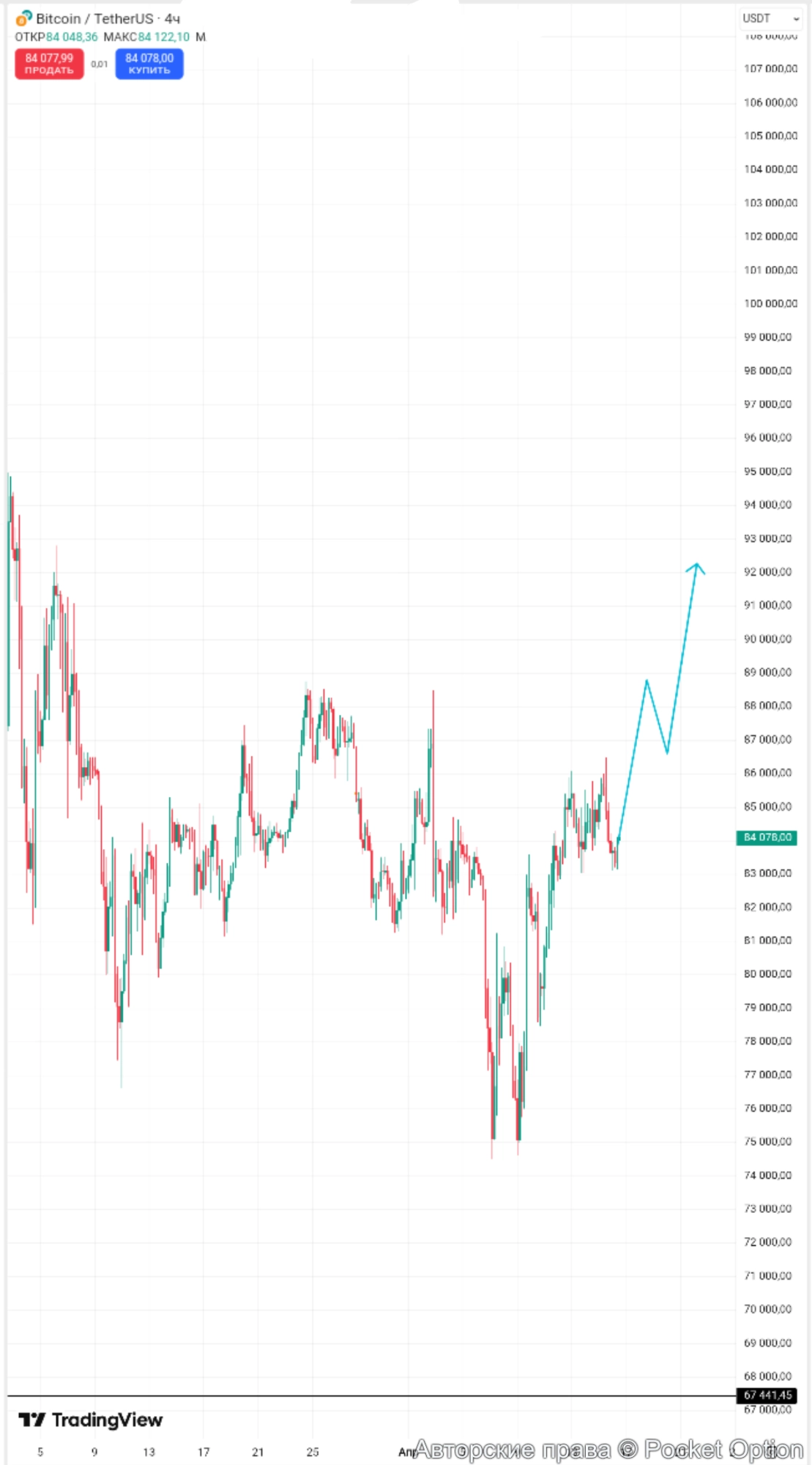 btcusdt