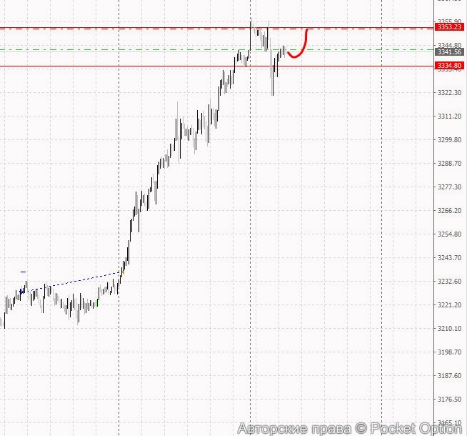 gld2