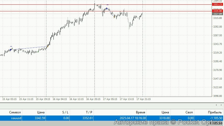 gld2_i