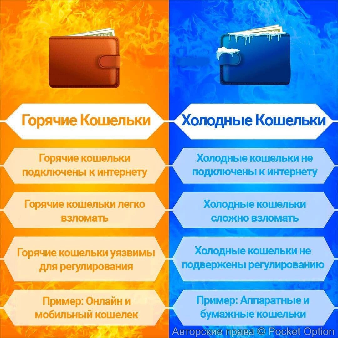 кошель